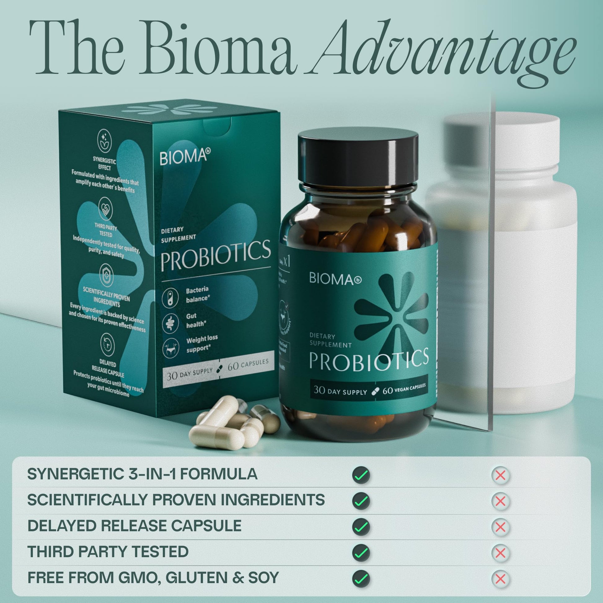 BIOMA Probiotics - Digestive Health Probiotic - Gut Support for Men & Women with Xylooligosaccharides, Tributyrin & Bifidobacterium - Vegan & Gluten Free - dailyvitalstore