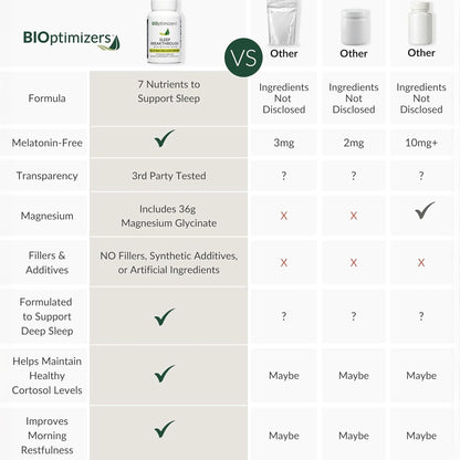 BIOptimizers Sleep Breakthrough Capsules - Natural Support Supplement | Calming Relief Aid for Adults - dailyvitalstore