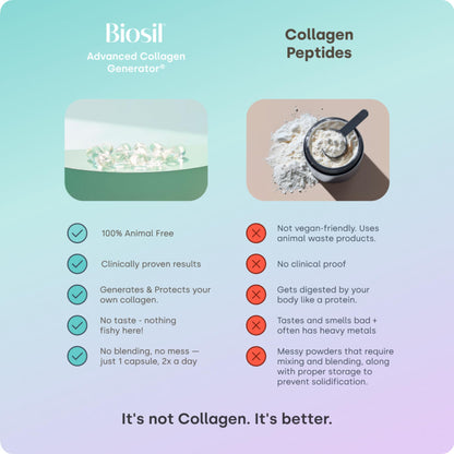 Biosil Collagen Booster Supplement - 180 Vegan Capsules - Patented ch-OSA Activator for Skin, Hair, Nails & Joints - Supports Natural Production - 90-Day Supply - dailyvitalstore