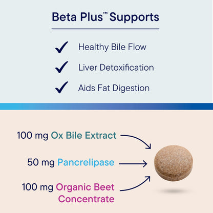 Biotics Research Beta-Plus™ Nutritional Ox Bile Salts Digestive Enzymes Supplement for Bile Production for No Gallbladder-Supports Overall Liver Function, - dailyvitalstore