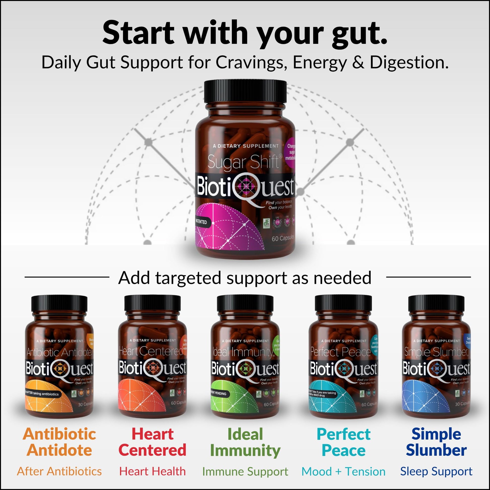 BiotiQuest Sugar Shift Probiotic | Helps Decrease Sugar & Carb Cravings and Supports Digestive Balance | 22 Billion CFU | Non-GMO, Gluten-Free, & Vegan | 60 Servings - dailyvitalstore