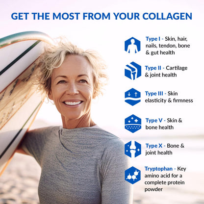 BioTrust Ageless Multi Collagen Peptides Powder – 5 Types (I, II, III, V, X) – Chocolate Collagen Powder for Women & Men – Hydrolyzed Protein – Grass Fed Beef, Fish, Chicken, Eggshell Membrane - dailyvitalstore