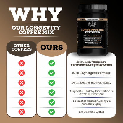 Black Forest Longevity Mix Liquid NAD+ Alternative Mocha Coffee 10-in-1 with NMN 250mg, Glutathione 250mg, TMG, Magnesium Glycinate, Vitamins D3 K2 C B12, High Polyphenol Cocoa, 30 Servings - dailyvitalstore