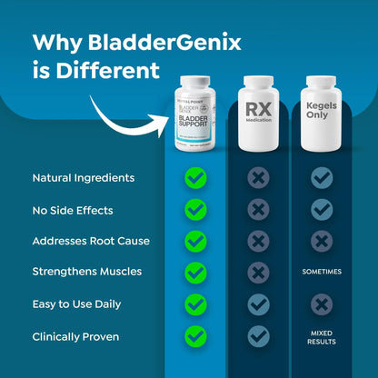 Bladdergenix Bladder Control Supplement for Women and Men – Natural Urinary Urgency & Frequency Support – Crataeva Nurvala & Lindera Aggregata Herbal Blend for Bladder Health – 56 Capsules - dailyvitalstore