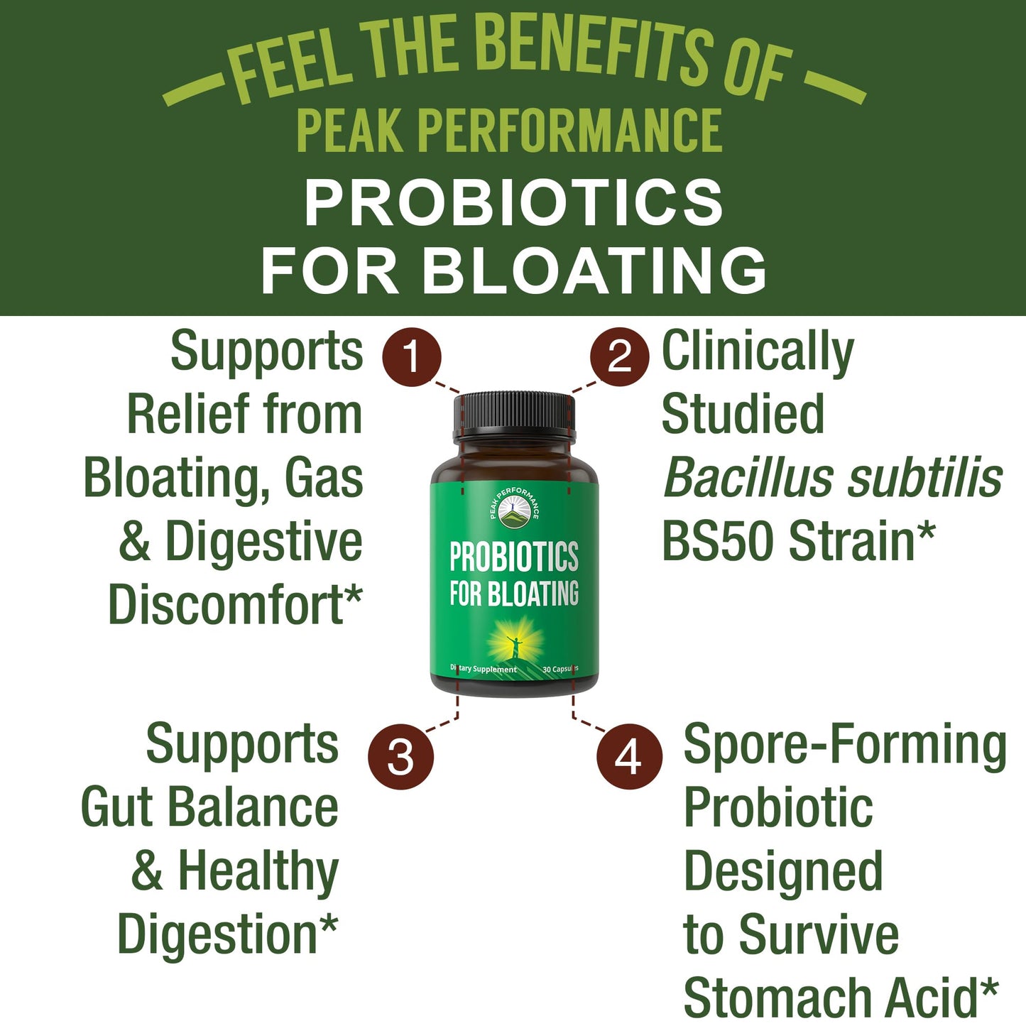 Bloat and Gas Probiotic - Proven Relief with Clinically Studied Bacillus Subtilis BS50 + Prebiotic Fiber - Fast Acting Anti Bloating Pills Supplement - dailyvitalstore