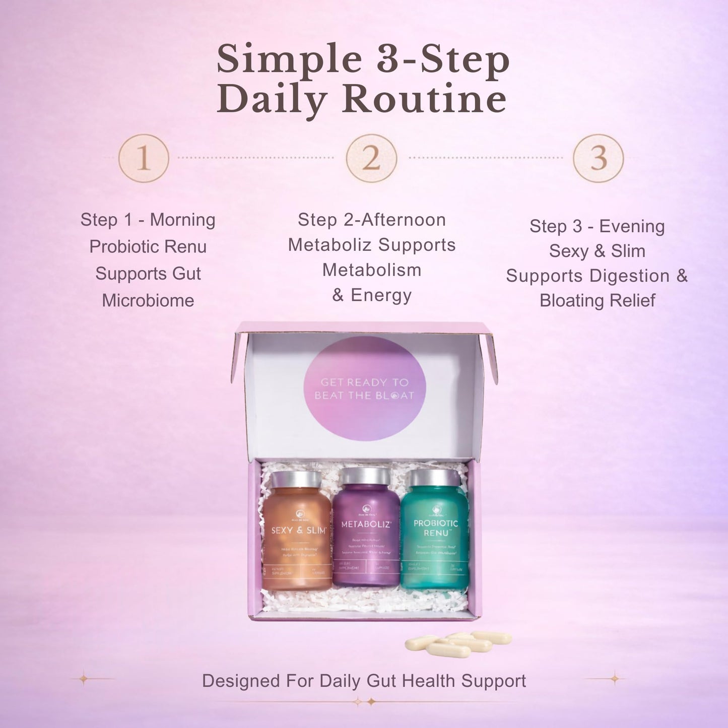 Bloat No More Sexy & Trim Wellness Kit for Women – 3-in-1 Gut Health, Metabolism & Bloating Relief Bundle – Probiotic, Thyroid Support - dailyvitalstore