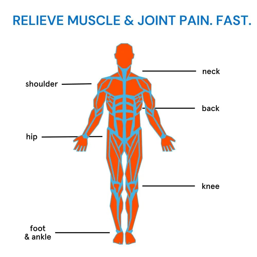 Blowfish Sport | Pain Relief for Athletes | Eases Sore Muscles | Boosts Energy | Effervescent Formula Works Fast | Perfect for Morning Workouts - dailyvitalstore