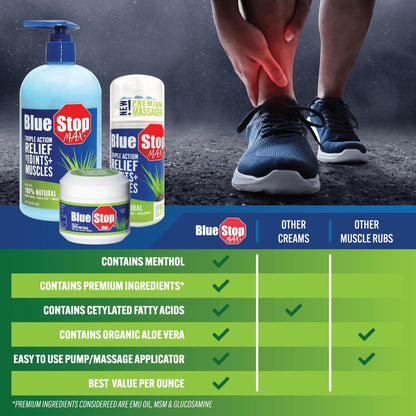 Blue Stop Max Massage Gel for Body Aches, 16 oz Pump Bottle; 3 in 1 Product Relieves Body Aches, Supports Joints and Nourishes The Skin - dailyvitalstore
