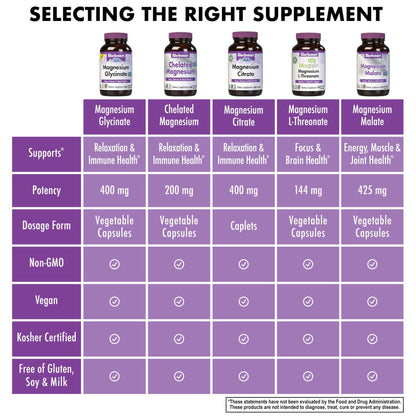 Bluebonnet Nutrition Magnesium Glycinate 400mg Maximum Absorption Mineral Complex Supports Energy Production & Enzyme Function - Non-GMO - dailyvitalstore