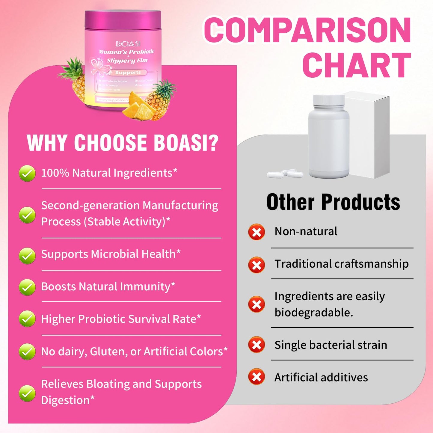 Boasi Women's Probiotics Slippery Elm Gummies,Her Juicy PH Balance,Vaginal Feminine Probiotics Pineapple Gummies,Digestive,Immune Health - dailyvitalstore