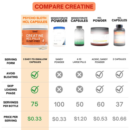 Bod Creatine HCL Capsules – 150 Pills | Creatine Hydrochloride Supplement for Men & Women | Easy-to-Swallow Alternative to Monohydrate Powder, Unflavored & Keto-Friendly - dailyvitalstore
