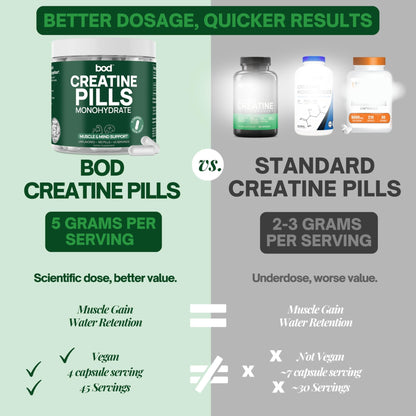 Bod Creatine Monohydrate Capsules – 45 Servings (4 Capsules = 5 g) – Ultra-Pure 200 Mesh Creatine Monohydrate – Strength - dailyvitalstore