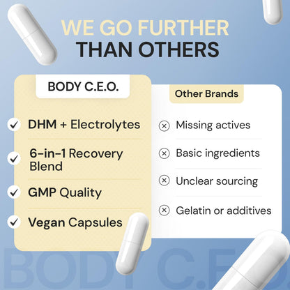 Body C.E.O. After Drinking Aid - Electrolyte Balance & Recovery - DHM (Dihydromyricetin), L-Cysteine, Prickly Pear, Milk Thistle, Zinger, Vitamin-B for Recovery - Filler-Free Formula - 60 Capsules - dailyvitalstore