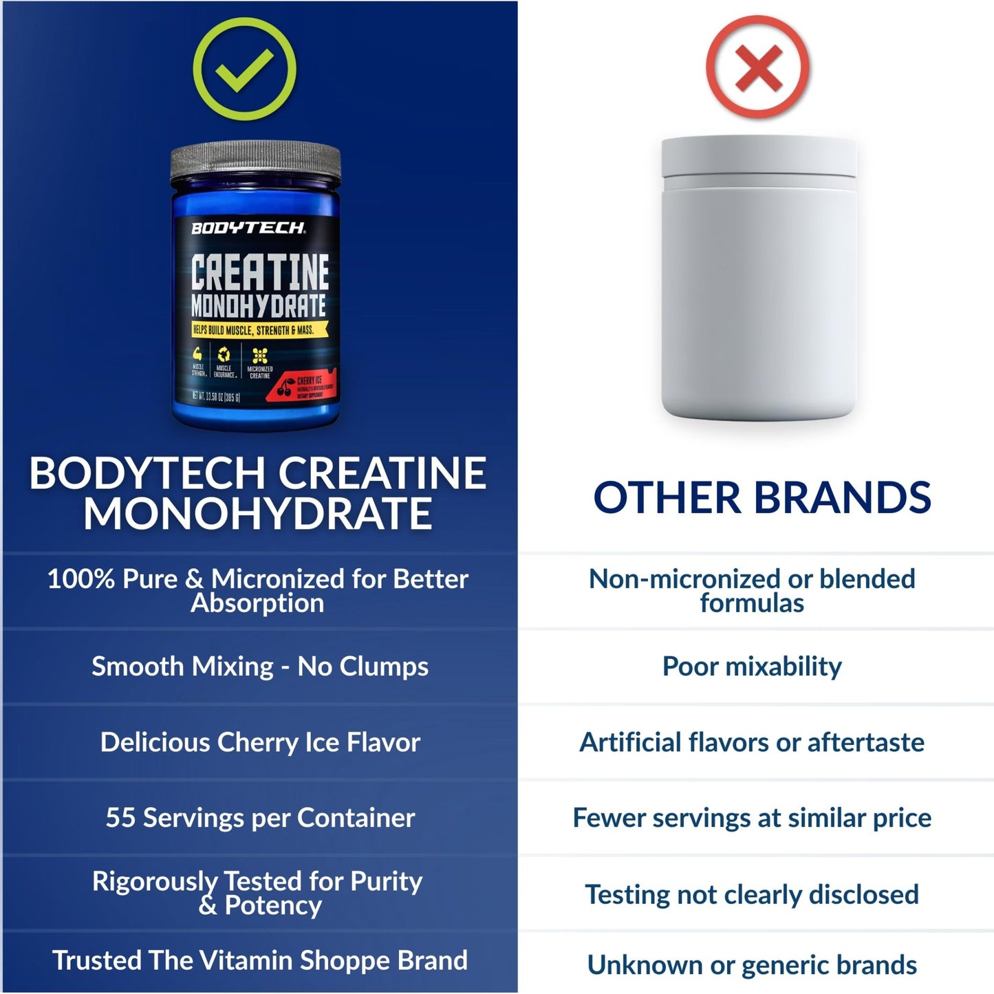 BodyTech 100% Pure Creatine Monohydrate Powder - Micronized for Maximum Absorption - Supports Muscle Strength & Power Output - dailyvitalstore
