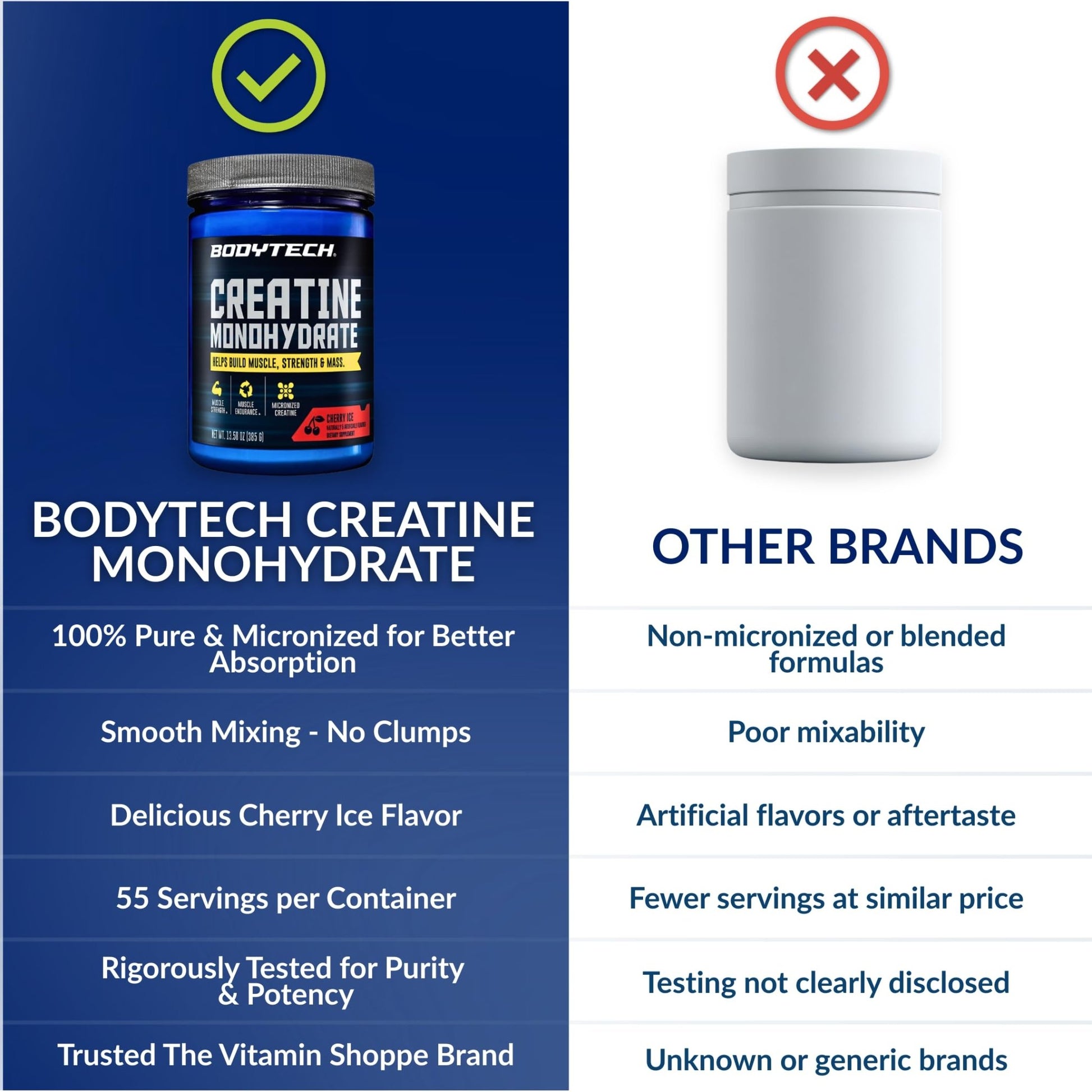 BodyTech 100% Pure Creatine Monohydrate Powder - Micronized for Maximum Absorption - Supports Muscle Strength & Power Output - dailyvitalstore