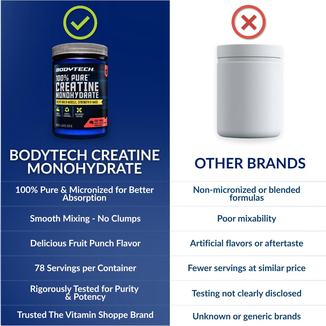 BodyTech Creatine Monohydrate Powder a Micronized a Fruit Punch (11.64 Oz./55 Servings) - dailyvitalstore