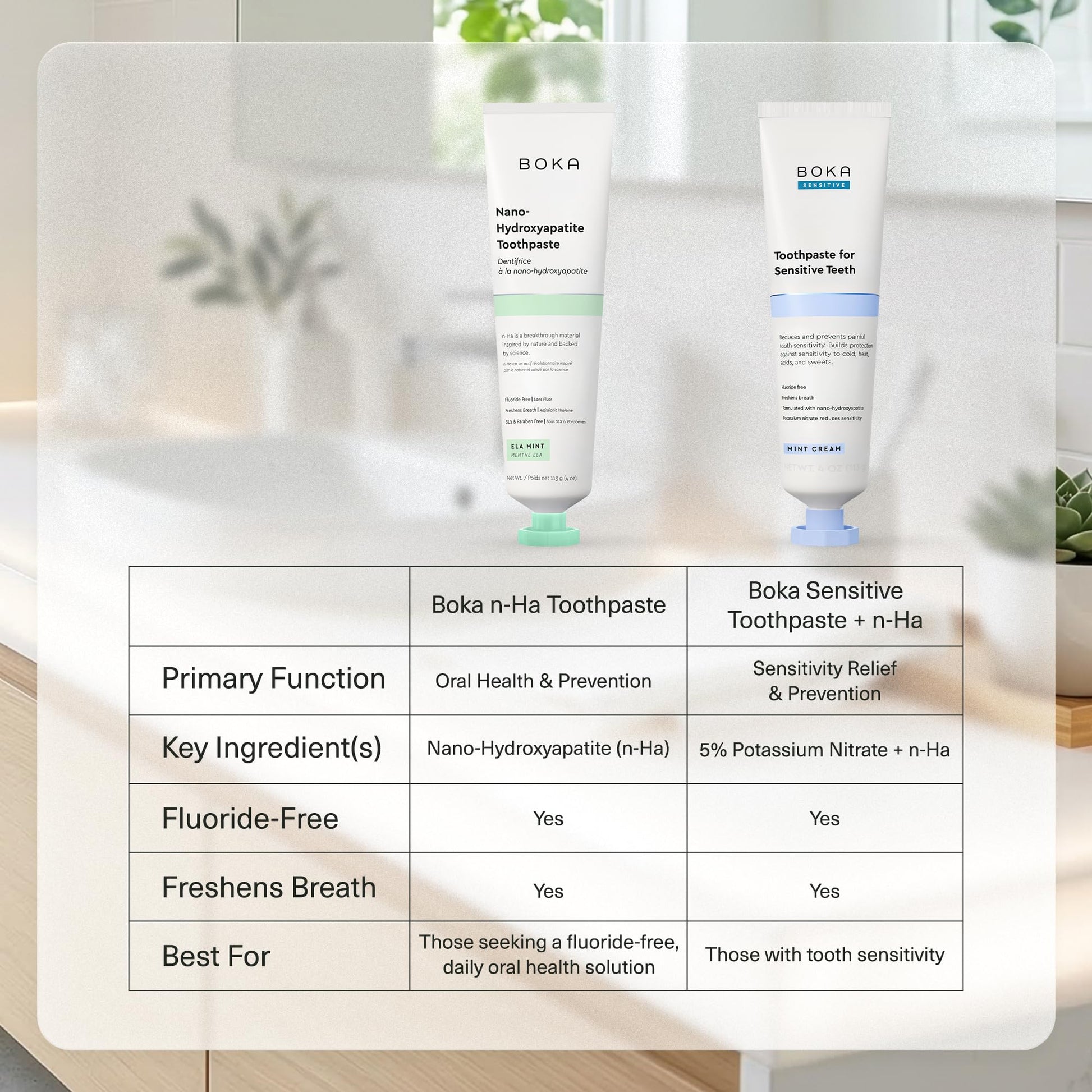 Boka Fluoride Free Toothpaste, Nano Hydroxyapatite Toothpaste, Appropriate for Sensitive Teeth - for Adult Oral Care - dailyvitalstore