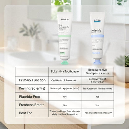 Boka Fluoride Free Toothpaste, Nano Hydroxyapatite Toothpaste, Appropriate for Sensitive Teeth - for Adult Oral Care - dailyvitalstore