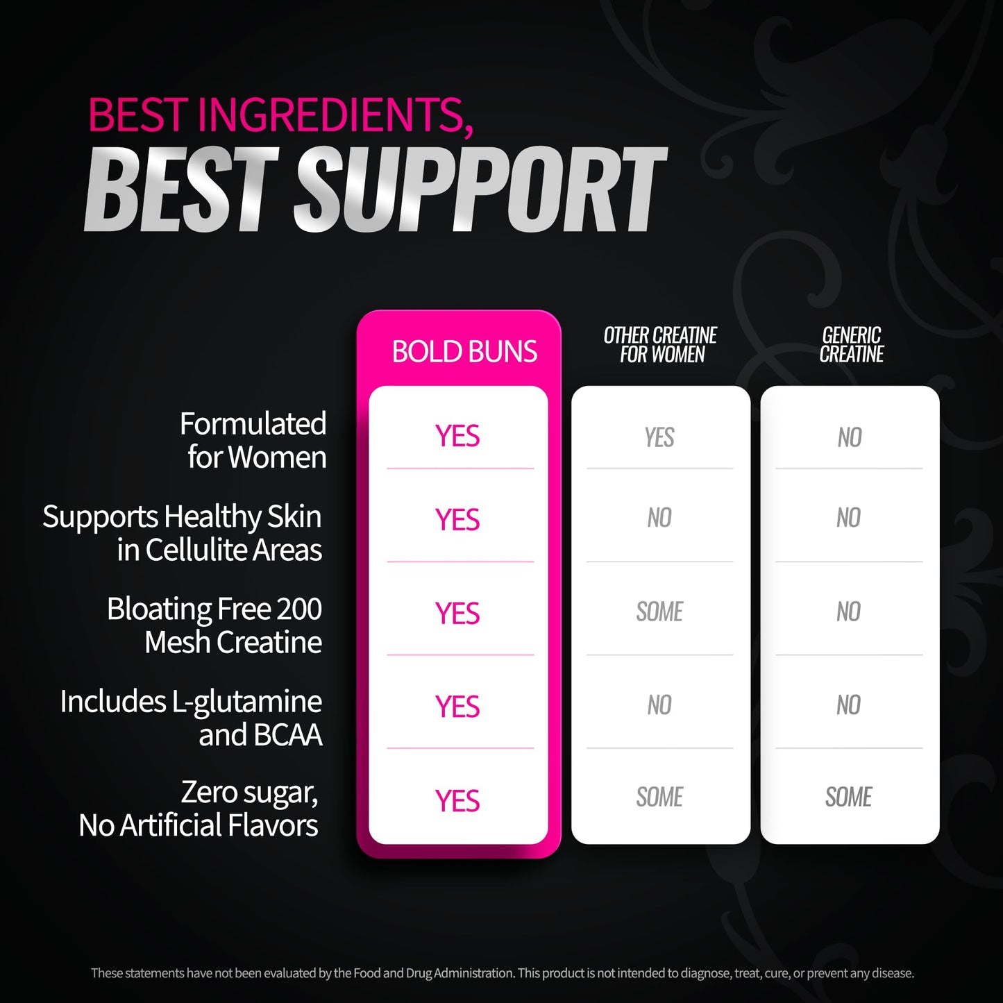 Bold Buns Creatine for Women – Supplement with Collagen & BCAA – Supports Muscle Development, Post-Workout Recovery, Skin Elasticity, - dailyvitalstore