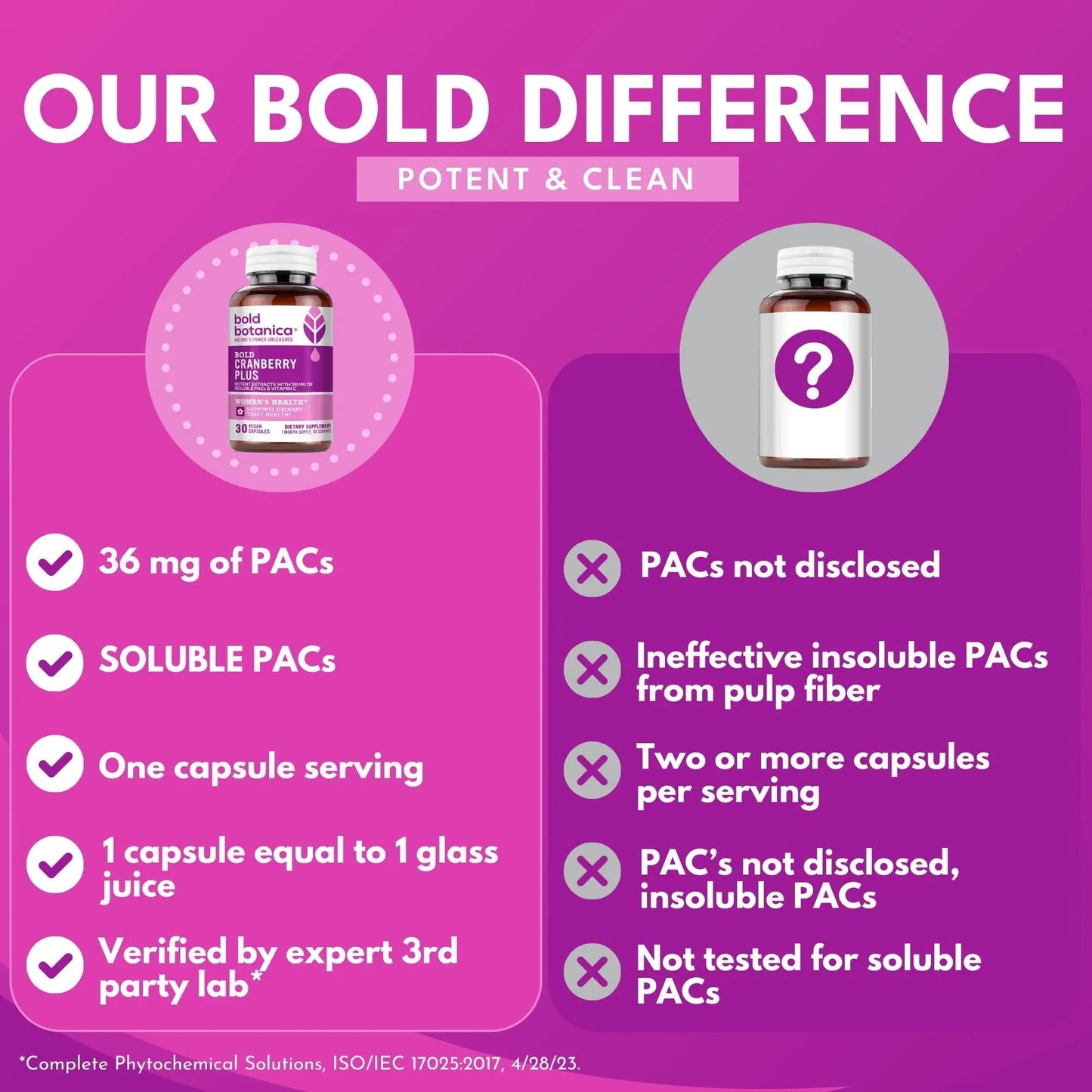 Bold Cranberry Plus Capsules - 100% Soluble 36mg PACs - Cranberry Pills for Women & Men with Urinary Tract Support, Non-GMO Vitamin C — 30 Vegan Capsules, 1 Month Supply - dailyvitalstore