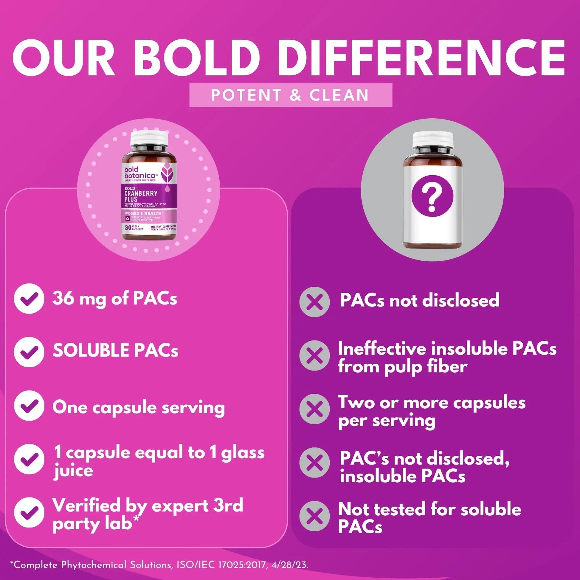 Bold Cranberry Plus Capsules - 100% Soluble 36mg PACs - Cranberry Pills for Women & Men with Urinary Tract Support, Non-GMO Vitamin C — 30 Vegan Capsules, 1 Month Supply - dailyvitalstore