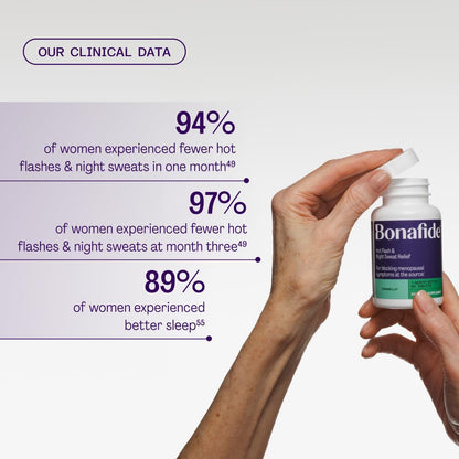 Bonafide Hot Flash and Night Sweats Relief (Thermella). — 1-Month Supply (60 Tablets) - dailyvitalstore
