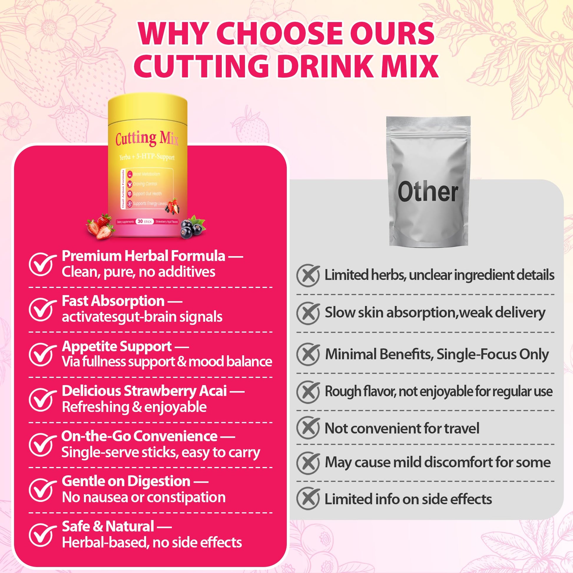 BOSNETHUINH Cutting Drink Mix – Chromium, 5-HTP, Yerba Mate, FOS & Magnesium | Supports Satiety Signaling, Energy & Gut Health - dailyvitalstore