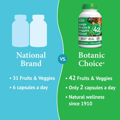 Botanic Choice Since 1910 - Mega Fruits & Veggies Blend - 42 Fruits and Vegetables - 2 Caps Daily - 60 Count Supplement - dailyvitalstore