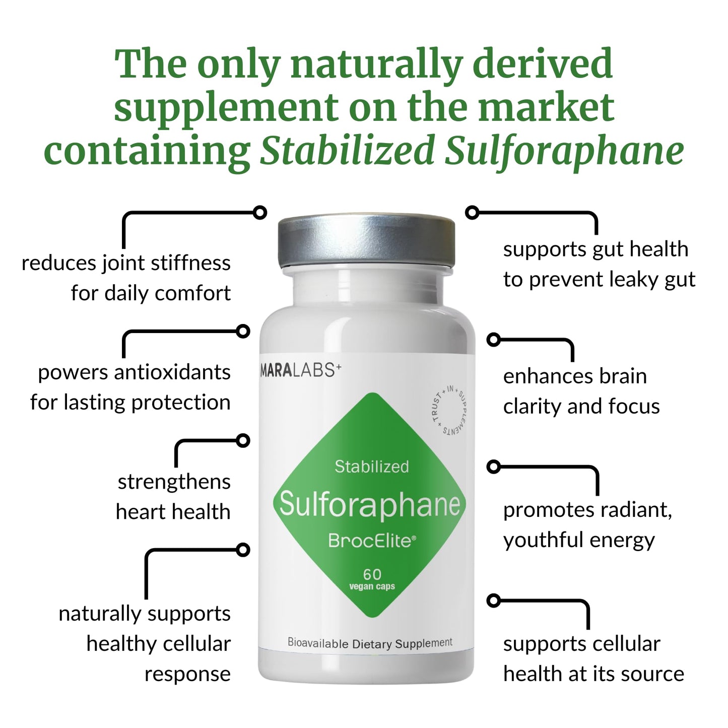 BrocElite Mara Labs Plus | Stabilized Broccoli Sulforaphane Supplement | Glyphosate Residue Free Certified – Third-Party Tested | 60 Vegan Capsules - dailyvitalstore