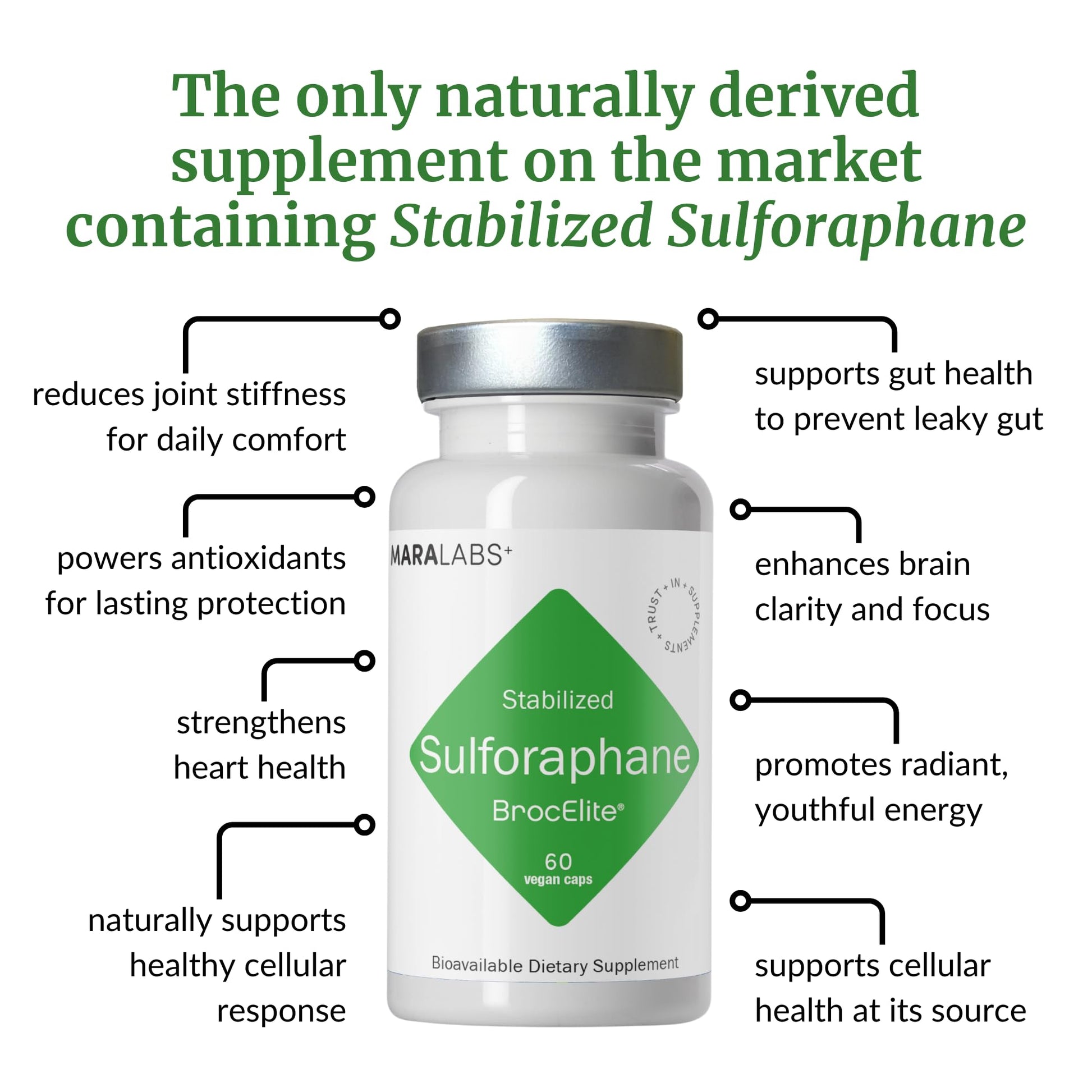 BrocElite Mara Labs Plus | Stabilized Broccoli Sulforaphane Supplement | Glyphosate Residue Free Certified – Third-Party Tested | 60 Vegan Capsules - dailyvitalstore