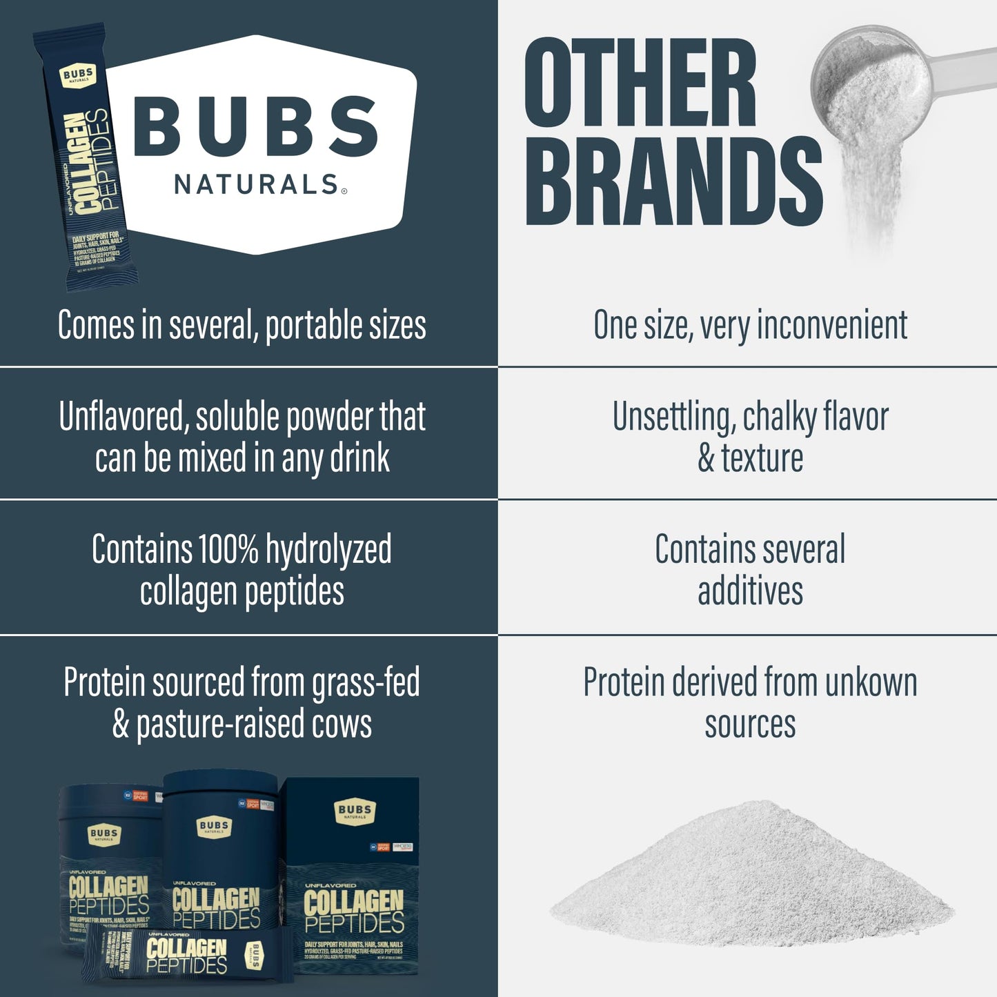 BUBS Naturals Unflavored Collagen Peptides Powder - Best Proteins for Joints & Skin - Pasture Raised Grass Fed - Paleo & Keto Friendly, Whole30 Approved - dailyvitalstore