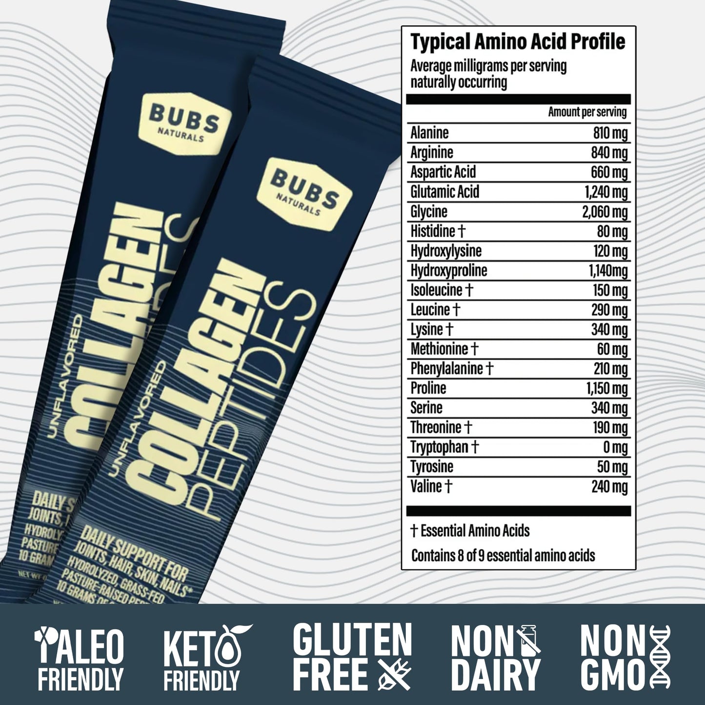 BUBS Naturals Unflavored Collagen Peptides Powder - Best Proteins for Joints & Skin - Pasture Raised Grass Fed - Paleo & Keto Friendly, Whole30 Approved - dailyvitalstore