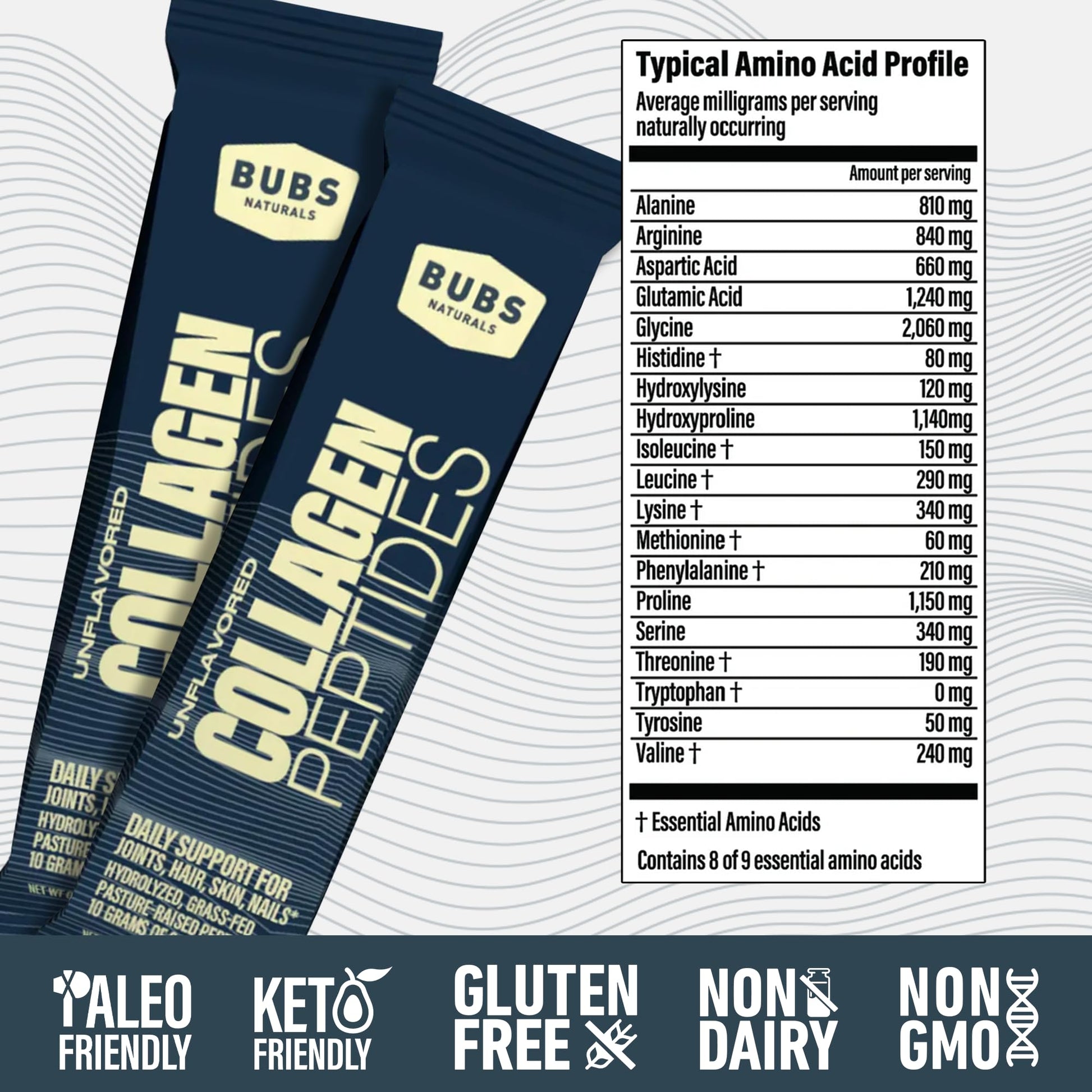 BUBS Naturals Unflavored Collagen Peptides Powder - Best Proteins for Joints & Skin - Pasture Raised Grass Fed - Paleo & Keto Friendly, Whole30 Approved - dailyvitalstore