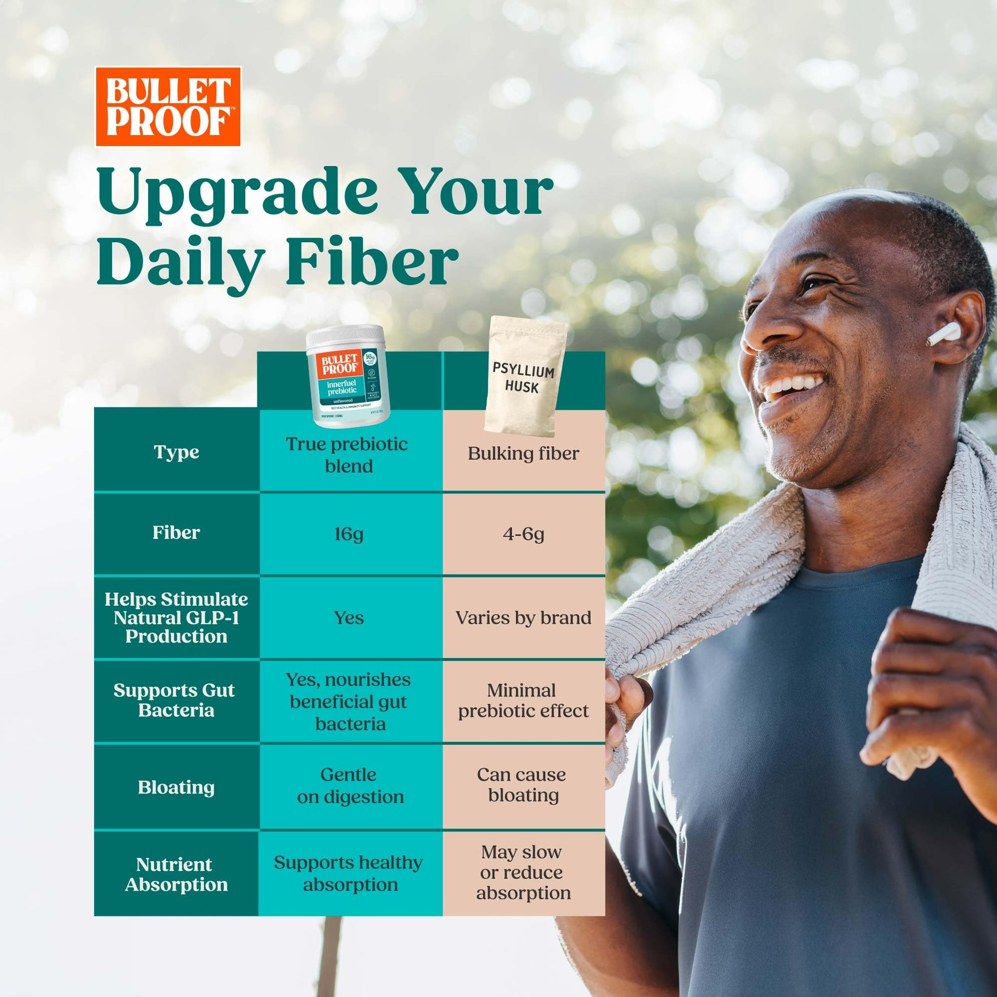 Bulletproof Innerfuel Prebiotic Fiber Powder, Unflavored, 16g Fiber, Plant-Sourced, Non-GMO & Third-Party Tested - dailyvitalstore