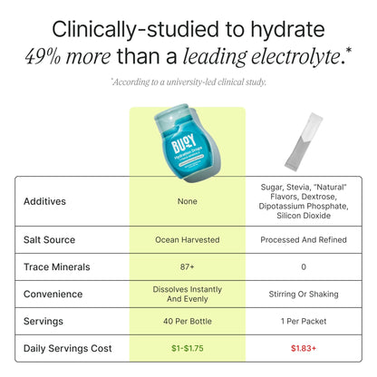 Buoy Electrolyte Drops | 120 Servings | No Sugar, No Sweeteners | 87+ Trace Minerals, Vitamins & Antioxidants | Subtle Mineral Taste - dailyvitalstore