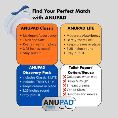 Butts Are Messy - Control The Mess. ANUPAD Premium Absorbent Pads. Confidently Handle Bowel Leakage, Bleeding Hemorrhoids, And The Mess Hemorrhoid Ointments Make. - dailyvitalstore
