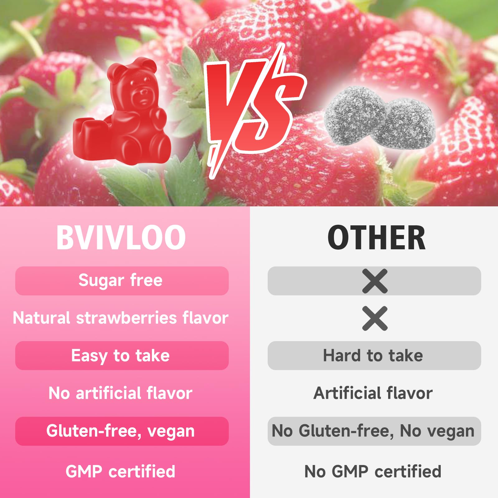 BVIVLOO L-Lysine 1000mg Gummies for Immune Support & Skin Health - High Potency Vegan Gummies, Sugar-Free, Natural Berry Flavor, Gluten-Free Chewable Supplement - dailyvitalstore