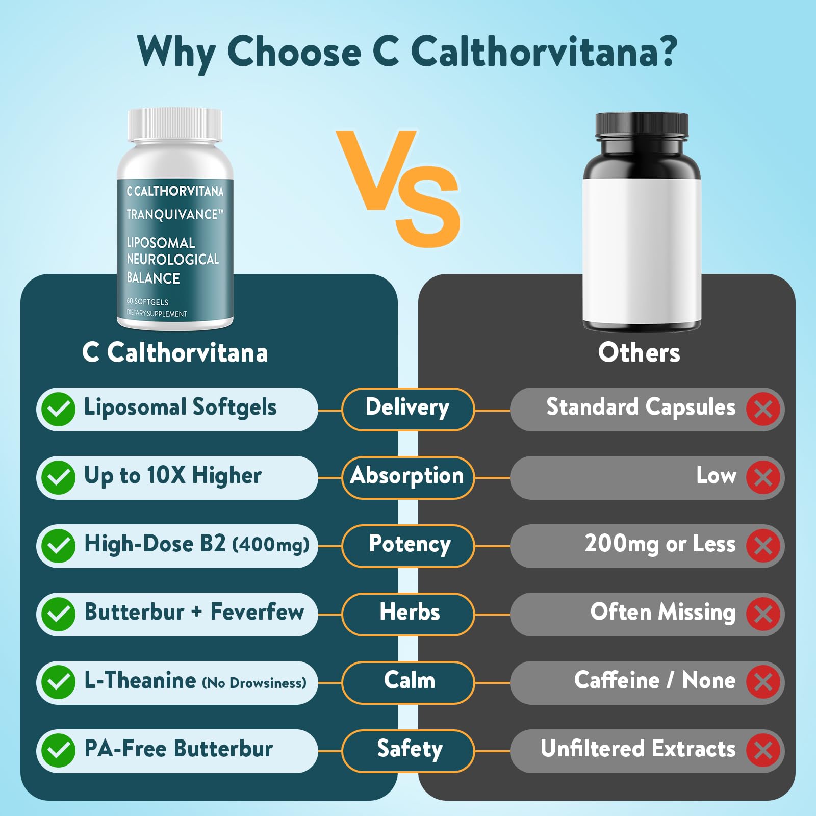 C Calthorvitana Migraine Relief Supplement – Liposomal Riboflavin, Vitamin B2 B6 & B12, Magnesium, CoQ10, L-Theanine, PA-Free Butterbur & Feverfew – Natural Head & Nerve – 60 Softgels - dailyvitalstore