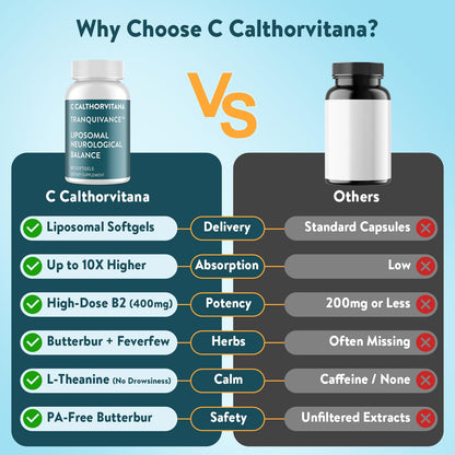 C Calthorvitana Migraine Relief Supplement – Liposomal Riboflavin, Vitamin B2 B6 & B12, Magnesium, CoQ10, L-Theanine, PA-Free Butterbur & Feverfew – Natural Head & Nerve – 60 Softgels - dailyvitalstore