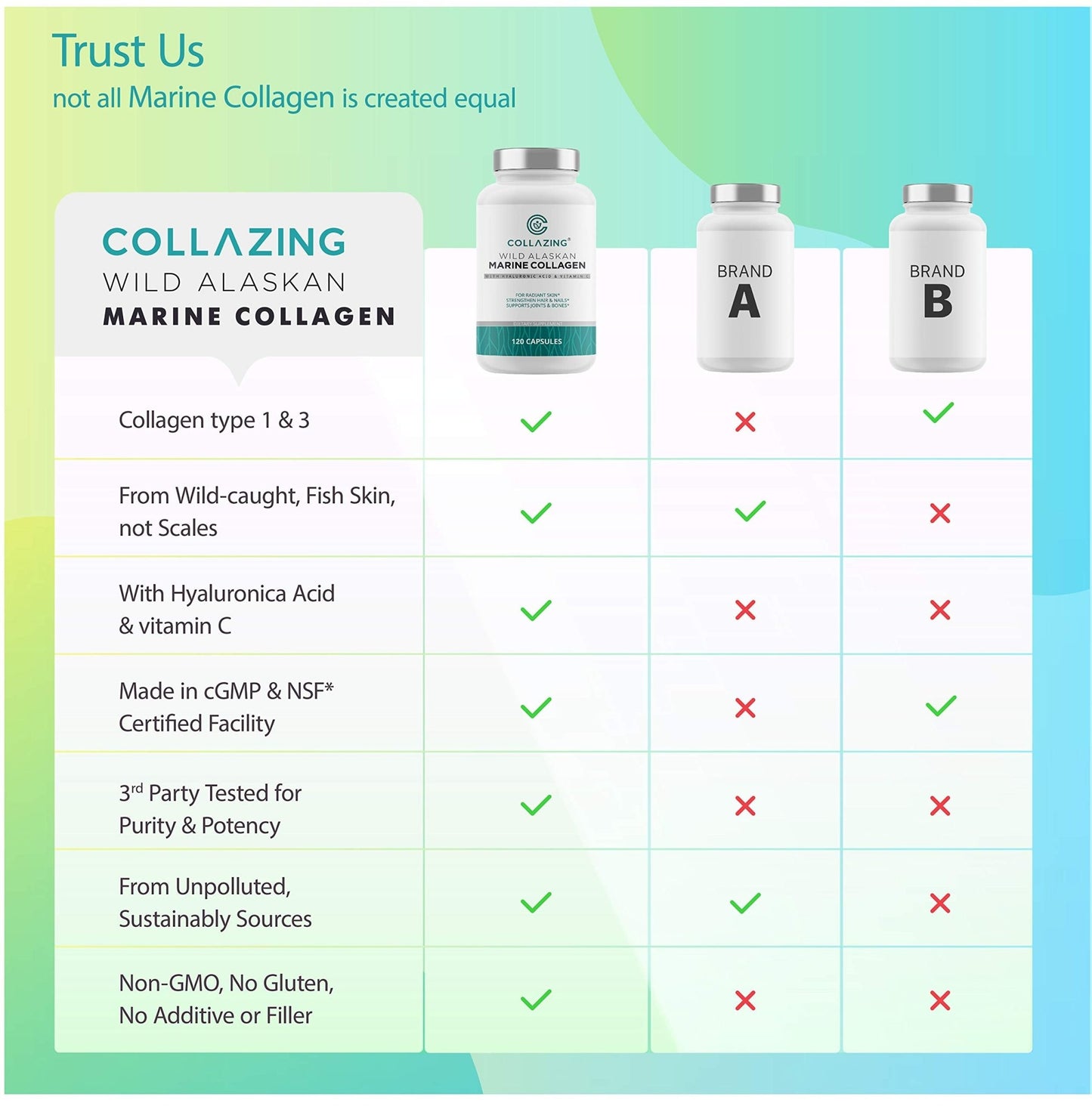 C COLLAZING - Alaskan Wild-Caught Marine Collagen Peptides with Hyaluronic Acid & Vitamin C - Supports Skin, Hair, Nails, Joints & Bones - Type 1 & 3 Collagen - dailyvitalstore