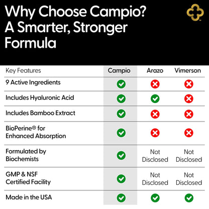 Campio Glucosamine Chondroitin MSM All-in-One Joint Support Supplement Turmeric, Hyaluronic Acid, Boswellia, Ginger Root, Bamboo, BioPerine, Black Pepper, Supports Joint Health & Flexibility 90 Count - dailyvitalstore