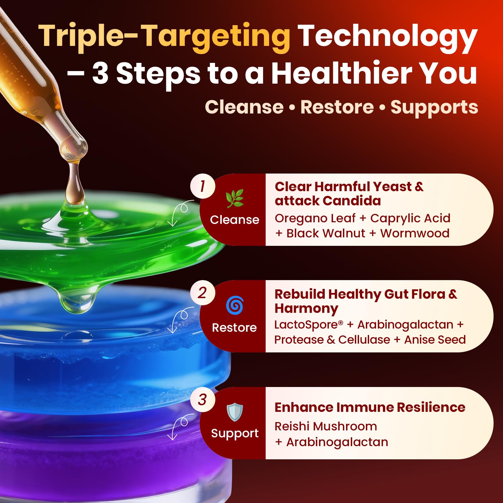 Candida Cleanse Detox with Triple-Targeting Technology, All-in-1 Synergy Formula with Caprylic Acid, Oregano, Black Walnut & Wormwood – Yeast Detox, Gut Health - dailyvitalstore