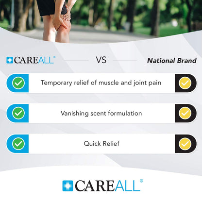 CareAll Muscle & Joint Vanishing Scent Gel, 3.0 oz. (3 Pack), Non-Greasy, Pain Relief Gel for Muscle, Back and Minor Arthritis, Topical Analgesic, 2.5% Menthol - dailyvitalstore