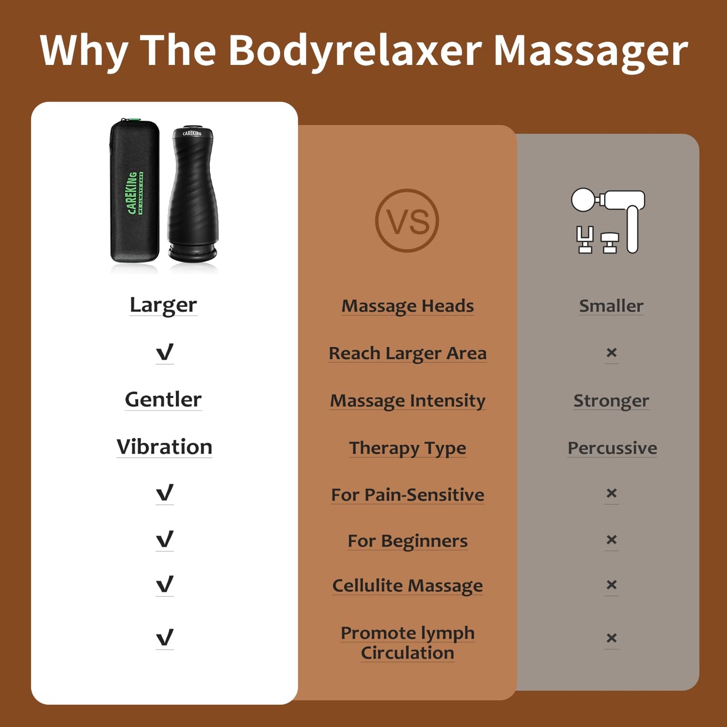CAREKING Massage Gun Deep Tissue for Women, Vibration Therapy for Muscle Recovery Pain Relief Cellulite Massager for Leg Thigh Abdomen Neck Shoulder Lymphatic Drainage Massager Body Sculpting Machine - dailyvitalstore