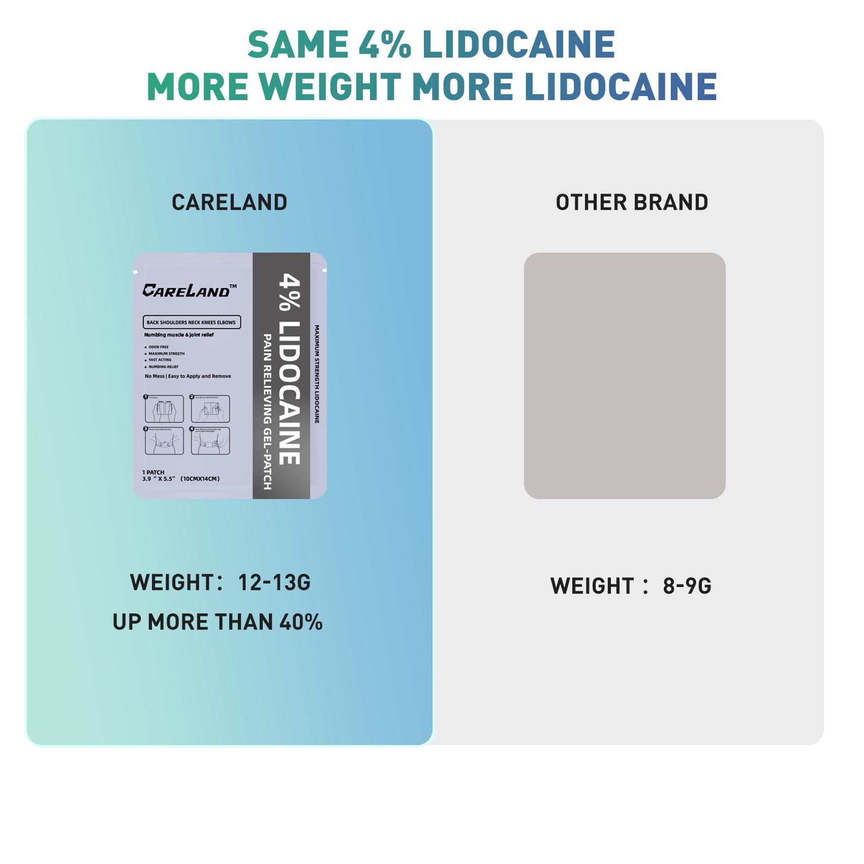 CARELAND Lidocaine Gel Patch, 18 Count Maximum Strength Pain Patches for Muscle Relief in Neck Knee Back and Shoulders Unscented Numbing Patch for Soothing Nerves, Joints - dailyvitalstore