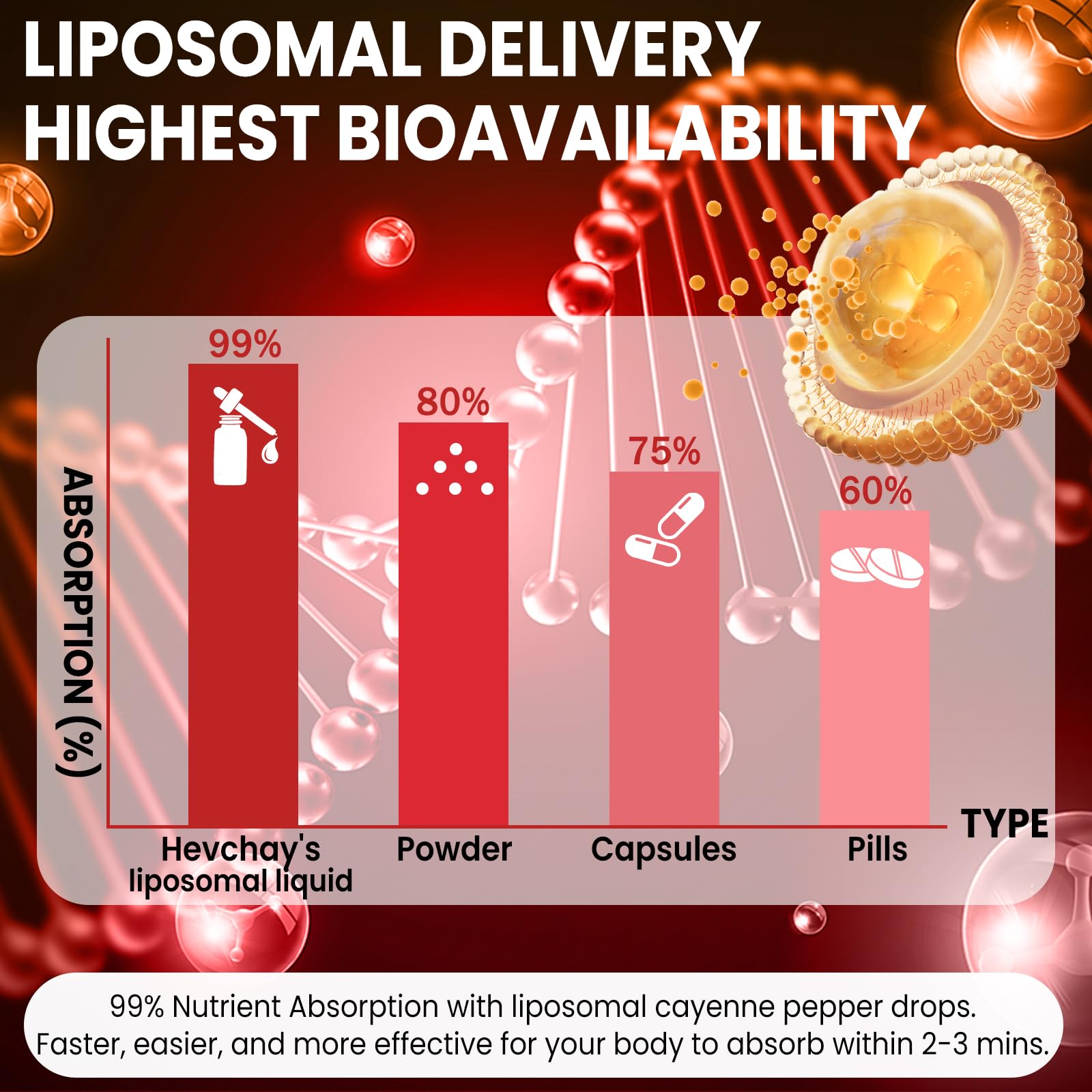 Cayenne Pepper Drops Liposomal Supplement Liquid + Hawthorn Berry, Vitamin D3 K2 Beet Root Powder, Ceylon Cinnamon, CoQ10, Turmeric Curcumin, Cayenne Pepper Extract - 2oz - dailyvitalstore
