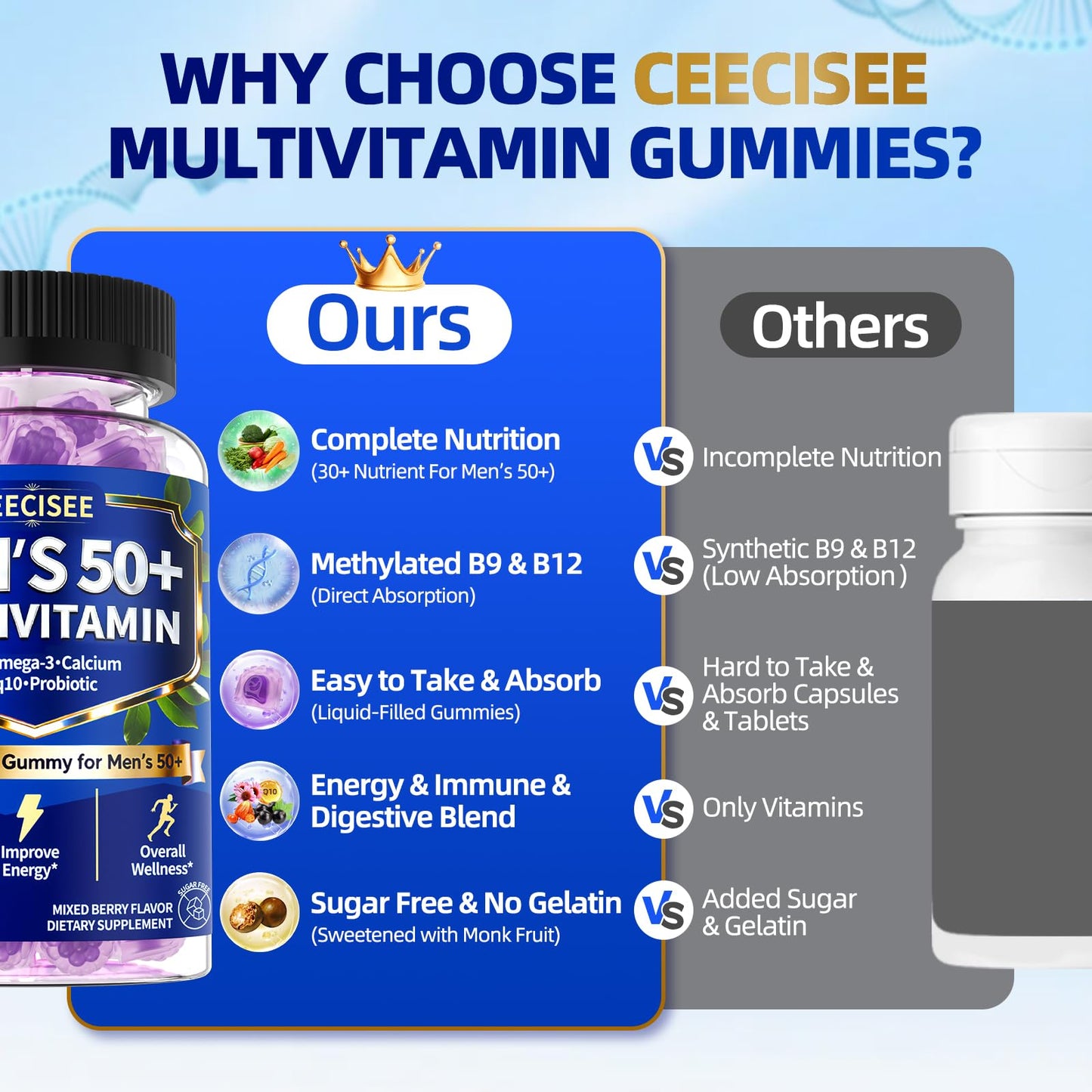 Ceecisee Methylated Multivitamin for Men Over 50: Daily Mens Multivitamins Gummies with Omega Probiotic Magnesium Zinc Vitamins D3 B12 - Energy Immune Support No Iron Vitamins Gummy for Men(60Count) - dailyvitalstore