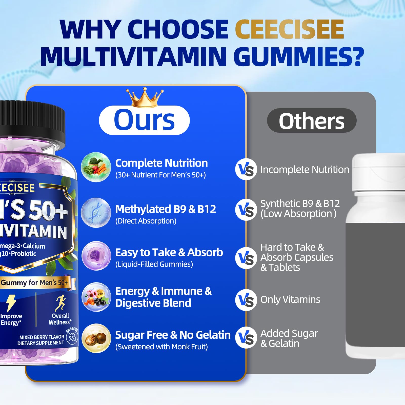 Ceecisee Methylated Multivitamin for Men Over 50: Daily Mens Multivitamins Gummies with Omega Probiotic Magnesium Zinc Vitamins D3 B12 - Energy Immune Support No Iron Vitamins Gummy for Men(60Count) - dailyvitalstore