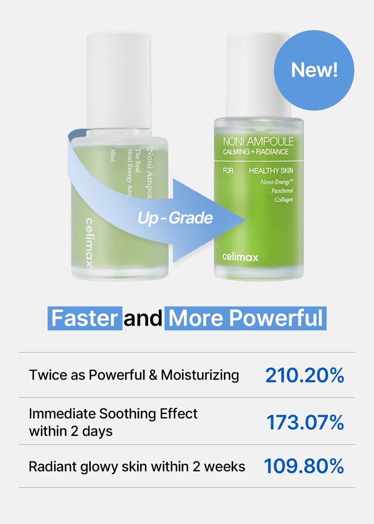 celimax Noni Energy Ampoule 50ml | with Noni Extract, Hydrating, Moisturizing & Soothing Serum for Wrinkles & Fine Lines, Mild Ampoule For Face - dailyvitalstore