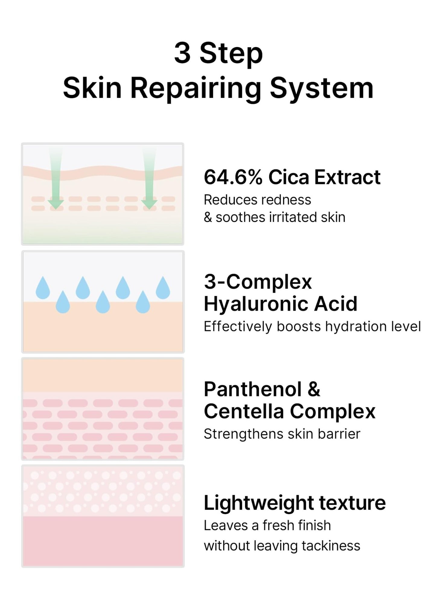 celimax The Real Cica Niacinamide AC Calming Serum 40ml | Hyaluronic Acid Redness Relief Moisturizing Soothing Restoring - dailyvitalstore